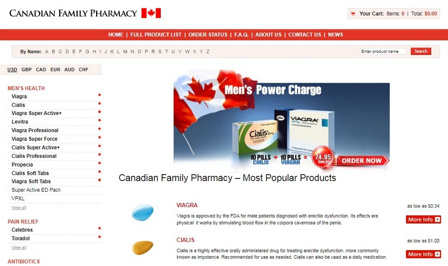 Canadian Family Pharmacy
